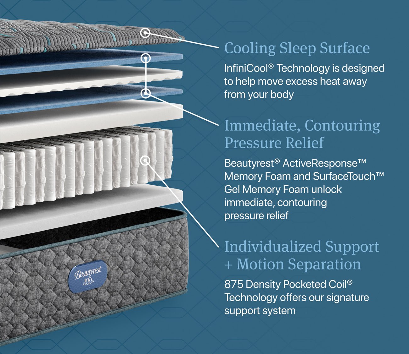 Beautyrest Sarasota Shores Plush Pillow Top Mattress 6 Beautyrest Sarasota Shores Medium-Firm Pillow Top Innerspring Mattress