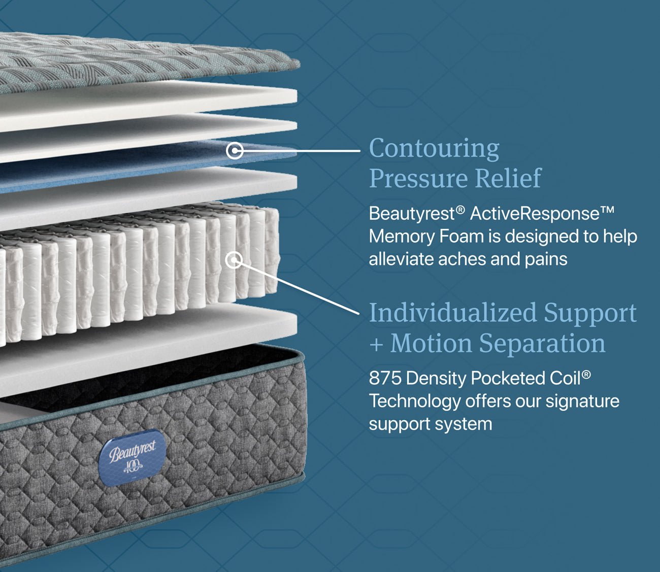 Beautyrest Tortuga Bay Medium Innerspring Mattress 8 Beautyrest Tortuga Bay Medium Innerspring Mattress